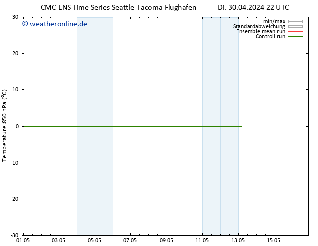 Temp. 850 hPa CMC TS Di 07.05.2024 22 UTC