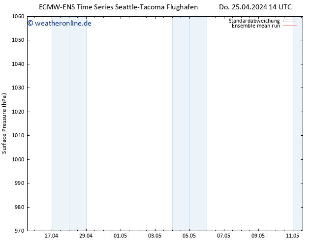 Bodendruck ECMWFTS So 05.05.2024 14 UTC