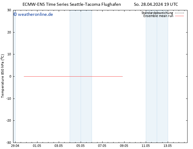 Temp. 850 hPa ECMWFTS Fr 03.05.2024 19 UTC