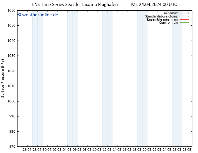 Bodendruck GEFS TS Mi 24.04.2024 06 UTC