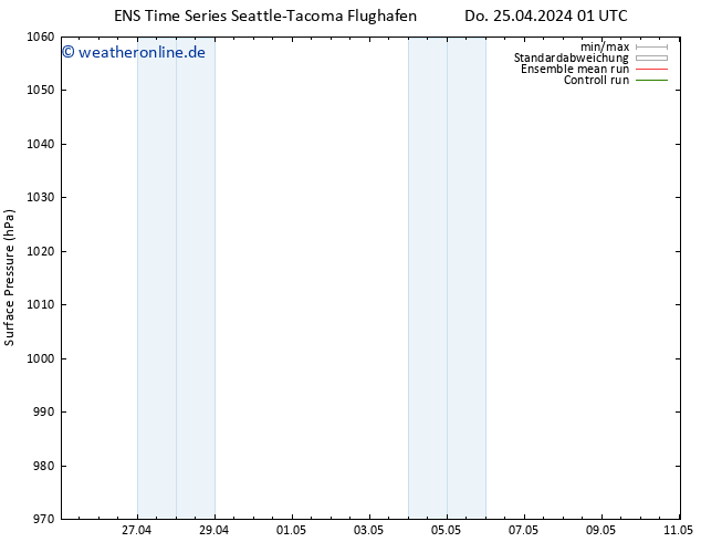 Bodendruck GEFS TS Do 25.04.2024 01 UTC