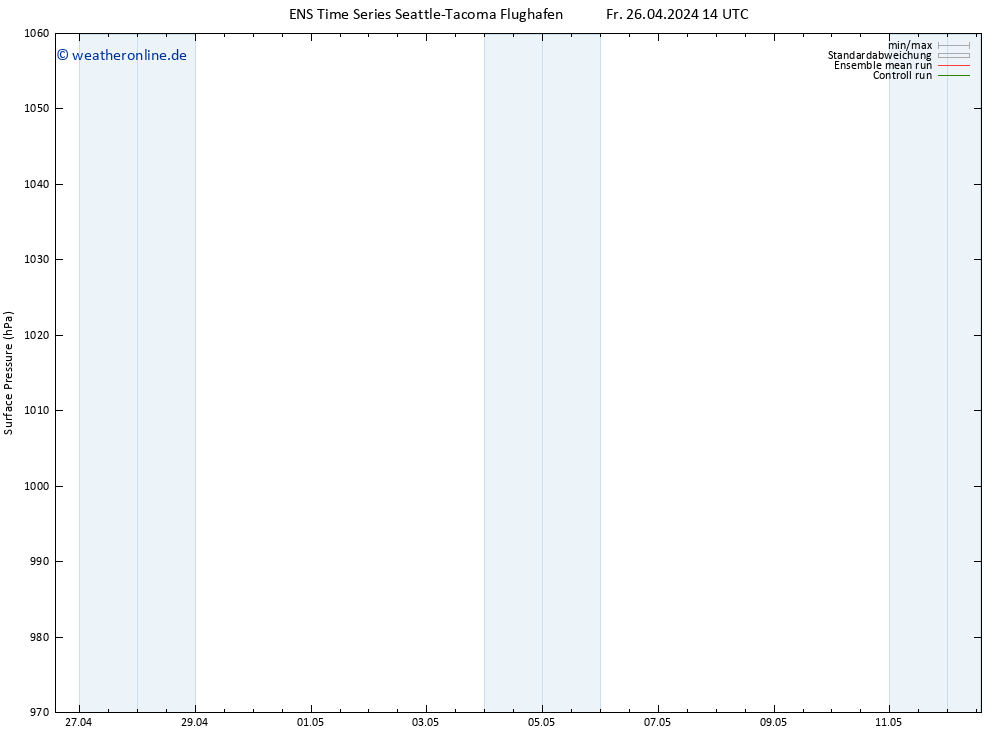 Bodendruck GEFS TS Fr 26.04.2024 20 UTC