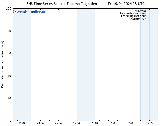 Nied. akkumuliert GEFS TS Sa 20.04.2024 05 UTC