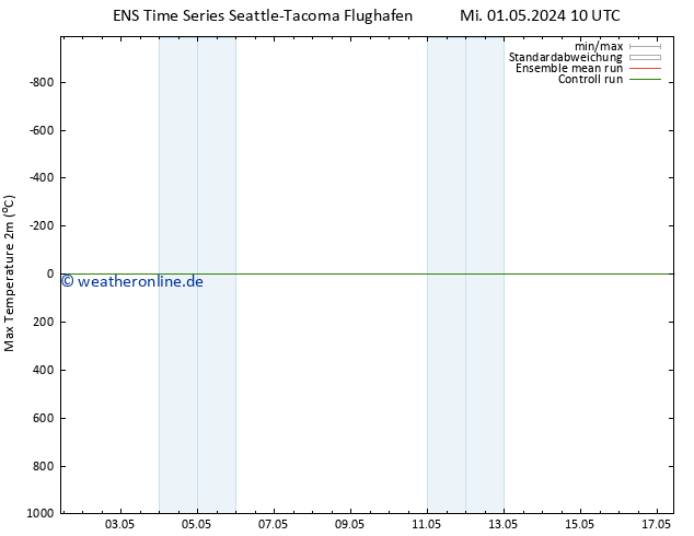 Höchstwerte (2m) GEFS TS Mi 01.05.2024 16 UTC
