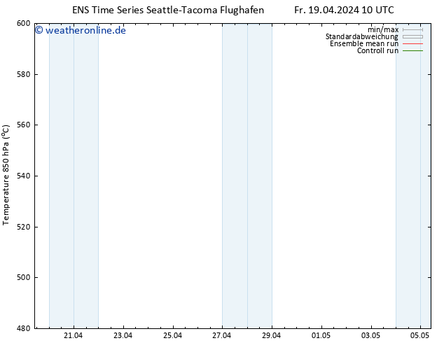 Height 500 hPa GEFS TS Fr 19.04.2024 16 UTC