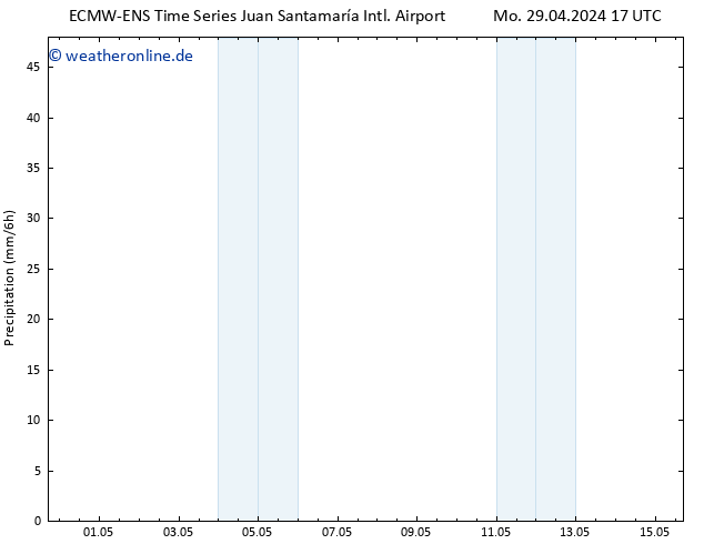 Niederschlag ALL TS Mo 29.04.2024 23 UTC