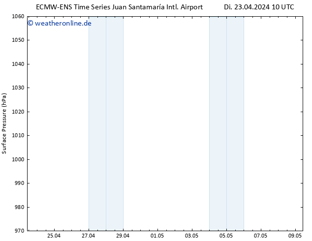 Bodendruck ALL TS Di 23.04.2024 10 UTC