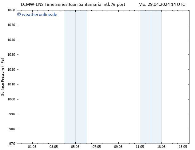 Bodendruck ALL TS Do 02.05.2024 02 UTC