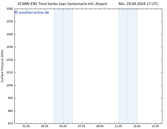 Bodendruck ALL TS Mi 08.05.2024 05 UTC