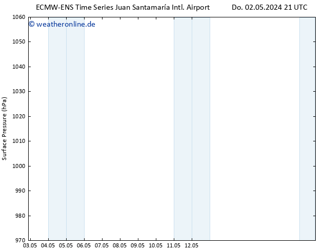 Bodendruck ALL TS Do 02.05.2024 21 UTC