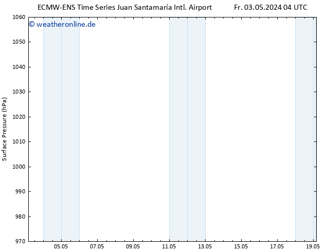Bodendruck ALL TS Di 07.05.2024 22 UTC