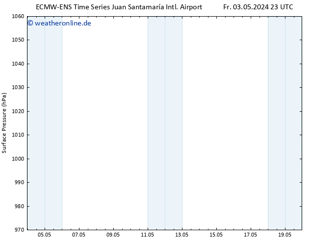 Bodendruck ALL TS So 05.05.2024 23 UTC