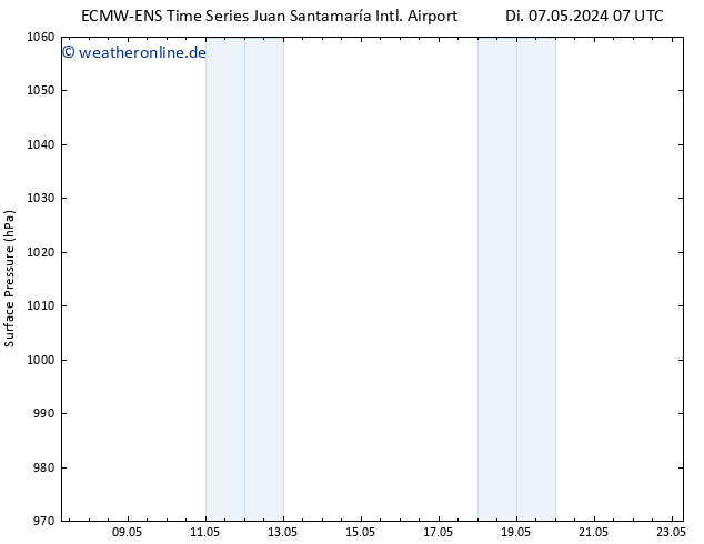 Bodendruck ALL TS So 12.05.2024 07 UTC