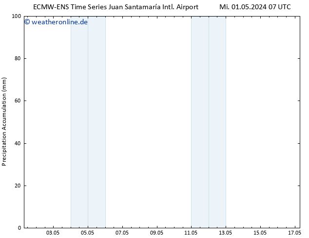 Nied. akkumuliert ALL TS Mi 01.05.2024 13 UTC
