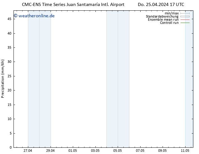 Niederschlag CMC TS Do 25.04.2024 23 UTC