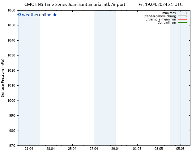 Bodendruck CMC TS Di 23.04.2024 21 UTC