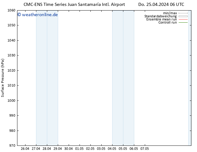 Bodendruck CMC TS Fr 03.05.2024 18 UTC
