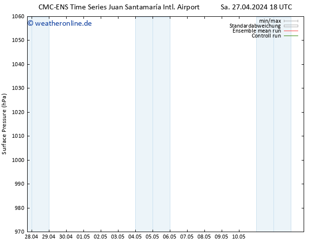 Bodendruck CMC TS Sa 04.05.2024 00 UTC