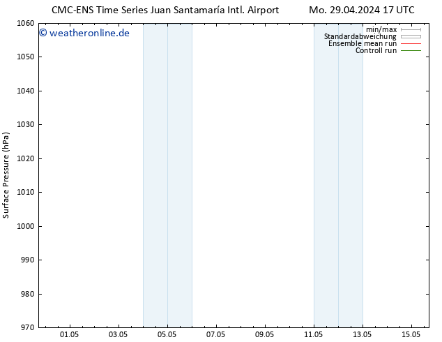 Bodendruck CMC TS Di 30.04.2024 17 UTC