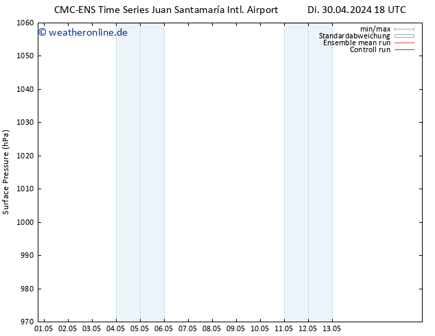 Bodendruck CMC TS Di 07.05.2024 12 UTC