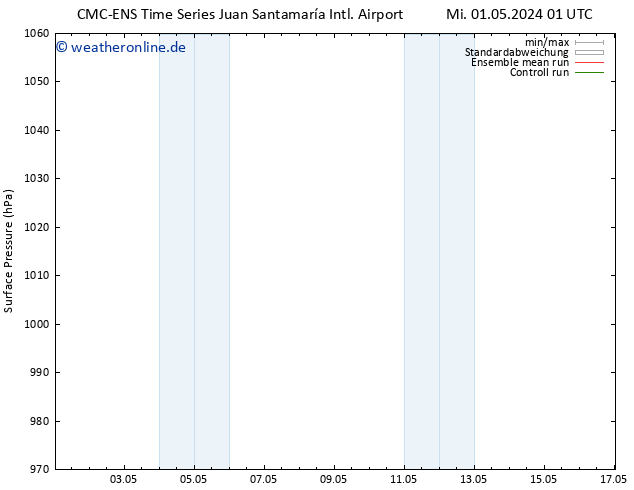 Bodendruck CMC TS Fr 03.05.2024 13 UTC