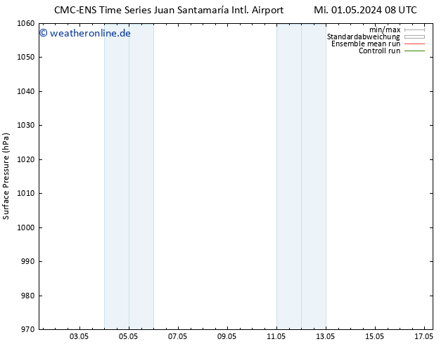 Bodendruck CMC TS Fr 03.05.2024 08 UTC