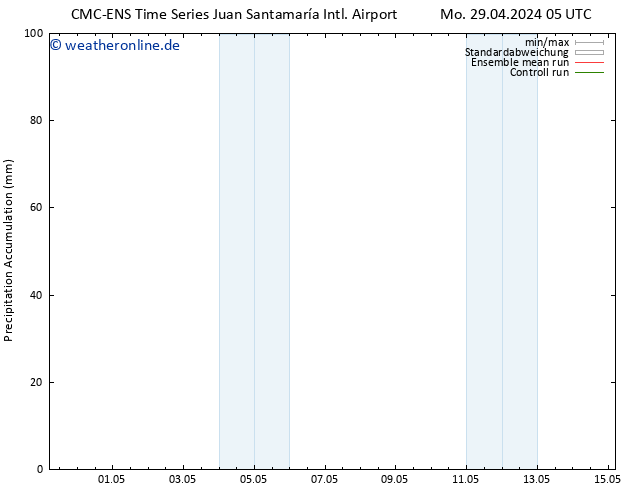 Nied. akkumuliert CMC TS Sa 04.05.2024 17 UTC