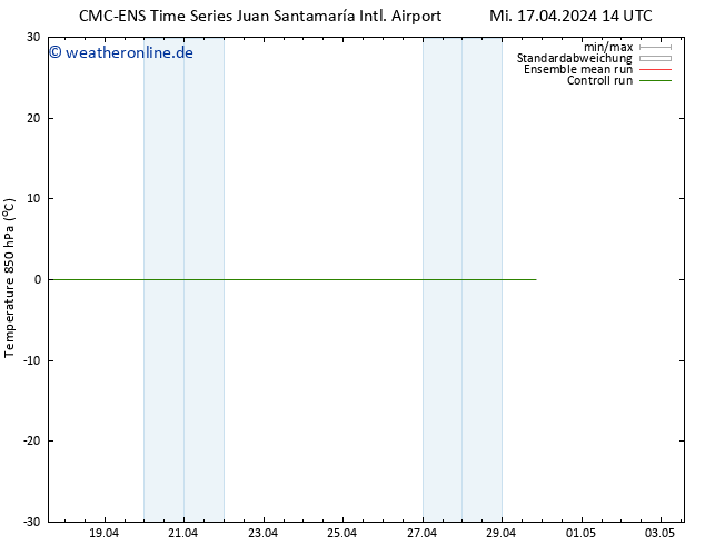 Temp. 850 hPa CMC TS Mo 29.04.2024 20 UTC
