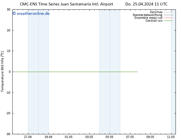 Temp. 850 hPa CMC TS Sa 27.04.2024 17 UTC