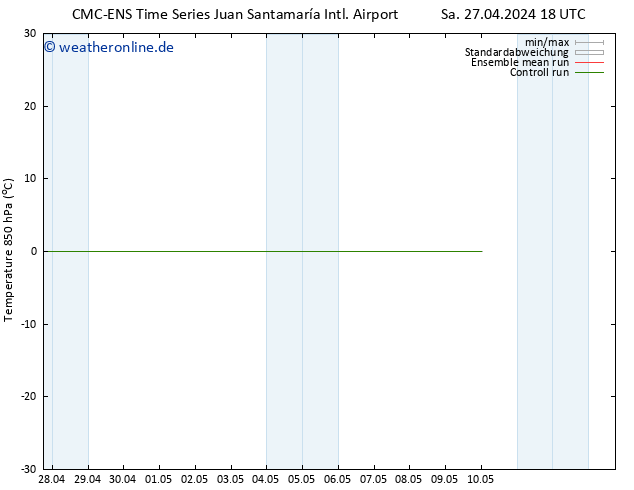 Temp. 850 hPa CMC TS Di 30.04.2024 06 UTC