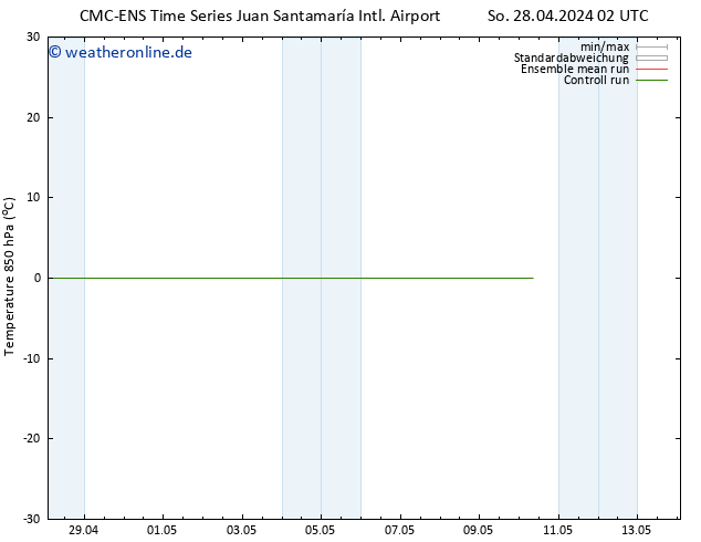 Temp. 850 hPa CMC TS Sa 04.05.2024 08 UTC