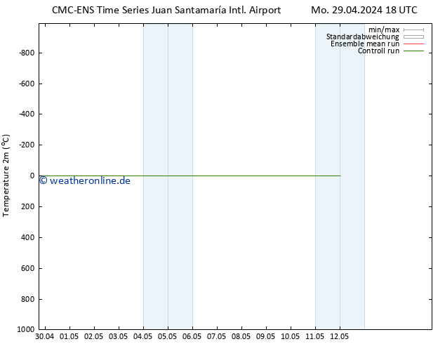 Temperaturkarte (2m) CMC TS So 05.05.2024 18 UTC