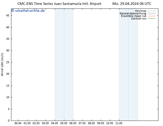 Bodenwind CMC TS Sa 04.05.2024 18 UTC