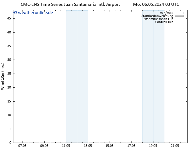 Bodenwind CMC TS Fr 10.05.2024 03 UTC