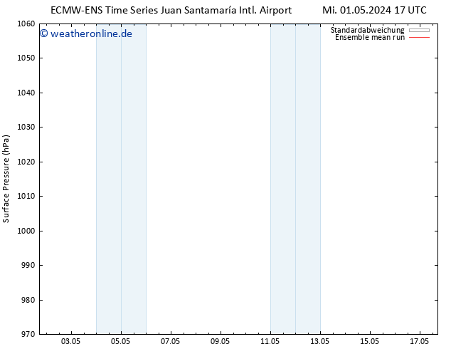 Bodendruck ECMWFTS Do 02.05.2024 17 UTC