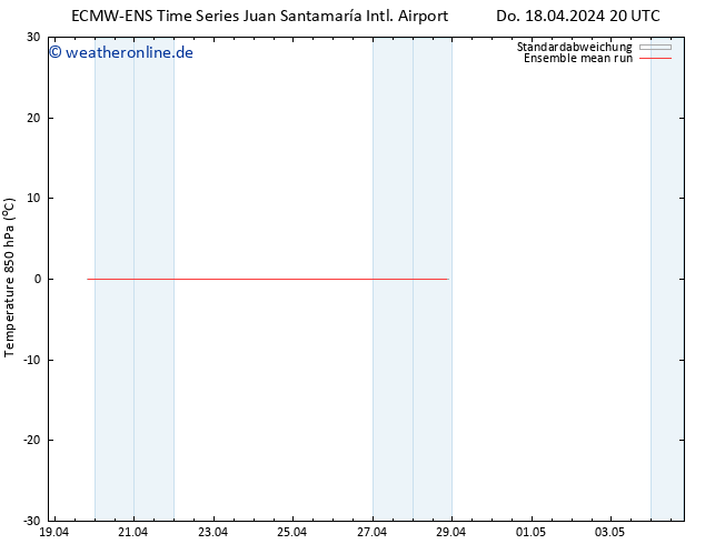 Temp. 850 hPa ECMWFTS Fr 19.04.2024 20 UTC