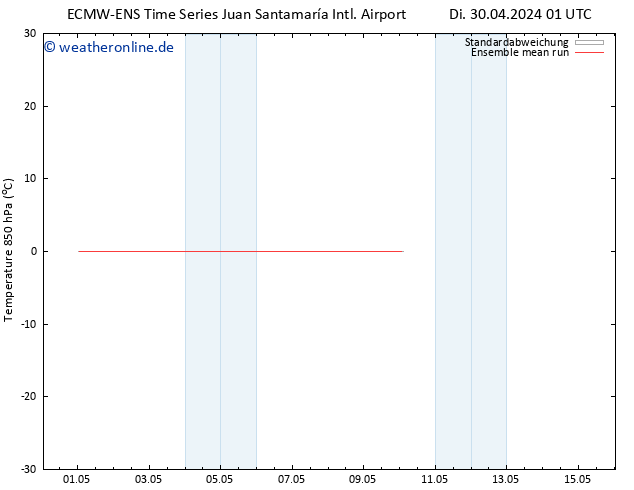 Temp. 850 hPa ECMWFTS Fr 10.05.2024 01 UTC