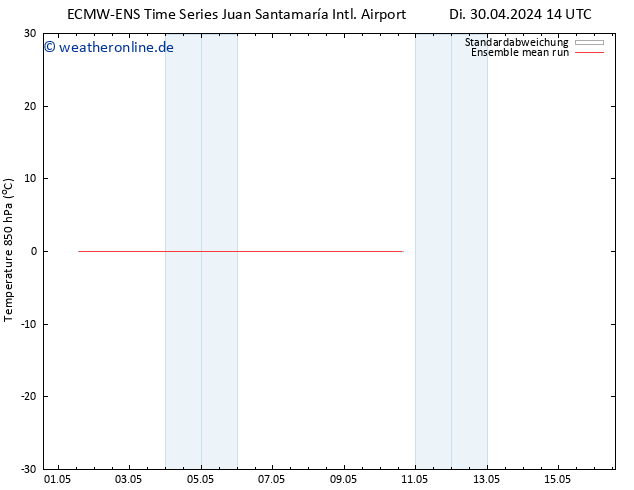 Temp. 850 hPa ECMWFTS Mi 01.05.2024 14 UTC