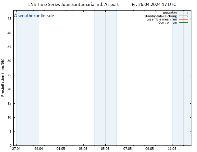 Niederschlag GEFS TS Mo 29.04.2024 05 UTC