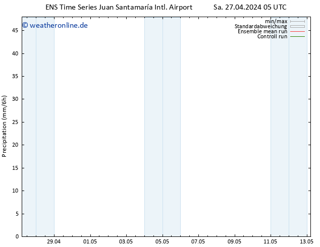 Niederschlag GEFS TS Mo 29.04.2024 17 UTC