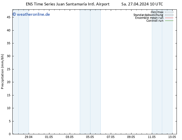 Niederschlag GEFS TS Mo 29.04.2024 22 UTC