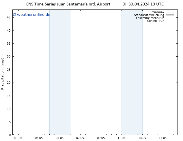 Niederschlag GEFS TS Fr 03.05.2024 10 UTC