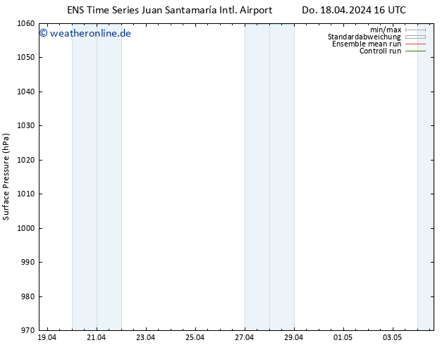 Bodendruck GEFS TS Sa 20.04.2024 16 UTC