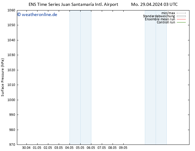 Bodendruck GEFS TS Mi 01.05.2024 03 UTC