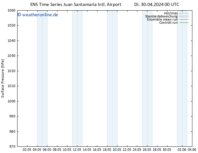 Bodendruck GEFS TS Di 30.04.2024 12 UTC