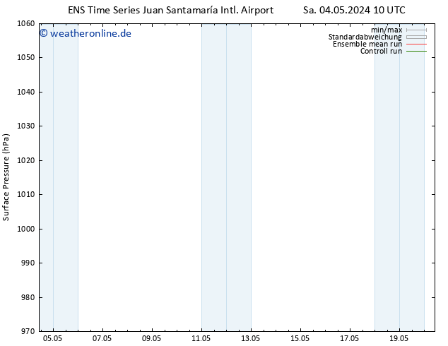 Bodendruck GEFS TS Mi 08.05.2024 10 UTC