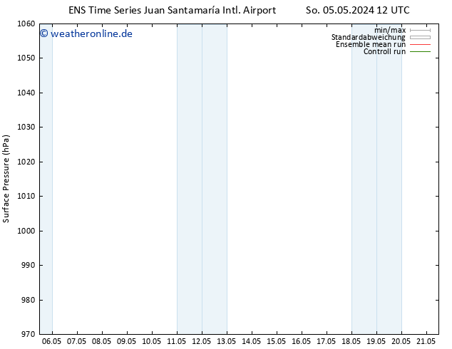 Bodendruck GEFS TS Mi 08.05.2024 12 UTC