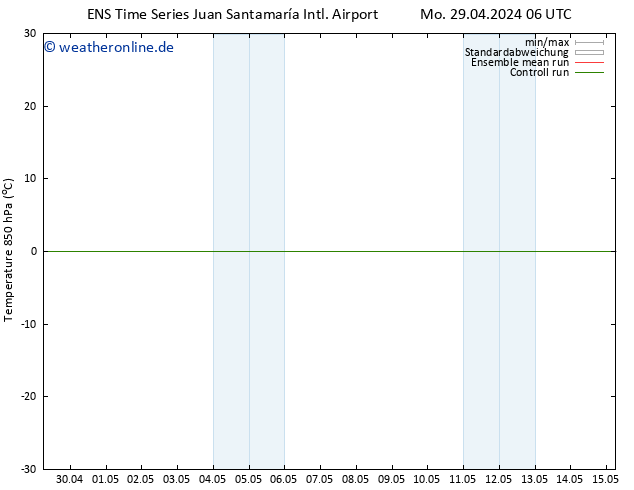 Temp. 850 hPa GEFS TS Di 07.05.2024 18 UTC