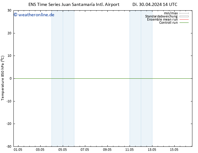 Temp. 850 hPa GEFS TS Di 30.04.2024 14 UTC