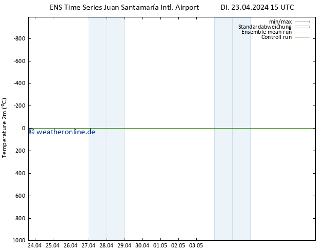 Temperaturkarte (2m) GEFS TS Di 23.04.2024 21 UTC